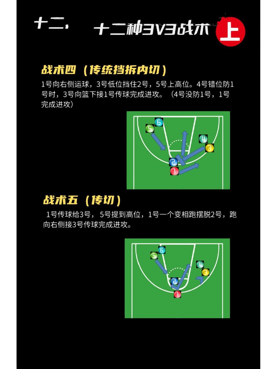 如何通过战术板提升篮球比赛中的应变能力